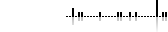 Page statistics