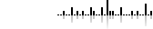 Page statistics