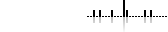 Page statistics