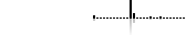 Page statistics