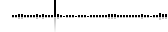 Page statistics