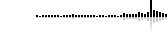 Page statistics