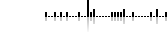 Page statistics