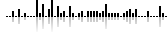 Page statistics