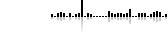 Page statistics