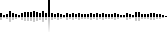 Page statistics
