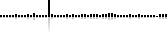 Page statistics
