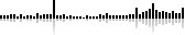Page statistics