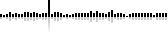 Page statistics