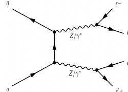 Feynman diagram